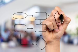 Lire la suite à propos de l’article Procédures internes : les erreurs de contrôle et de validation qui fragilisent votre entreprise sans que vous le sachiez