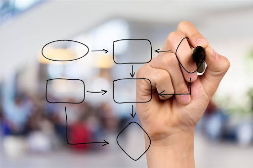 Notes de frais, contrats, factures… Nos experts auditent vos processus internes et renforcent vos contrôles de validation.